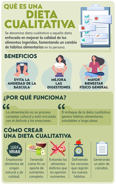 Dieta Cualitativa Ideas Para Tu Menú Semanal Dkv Quiero Cuidarme 7877